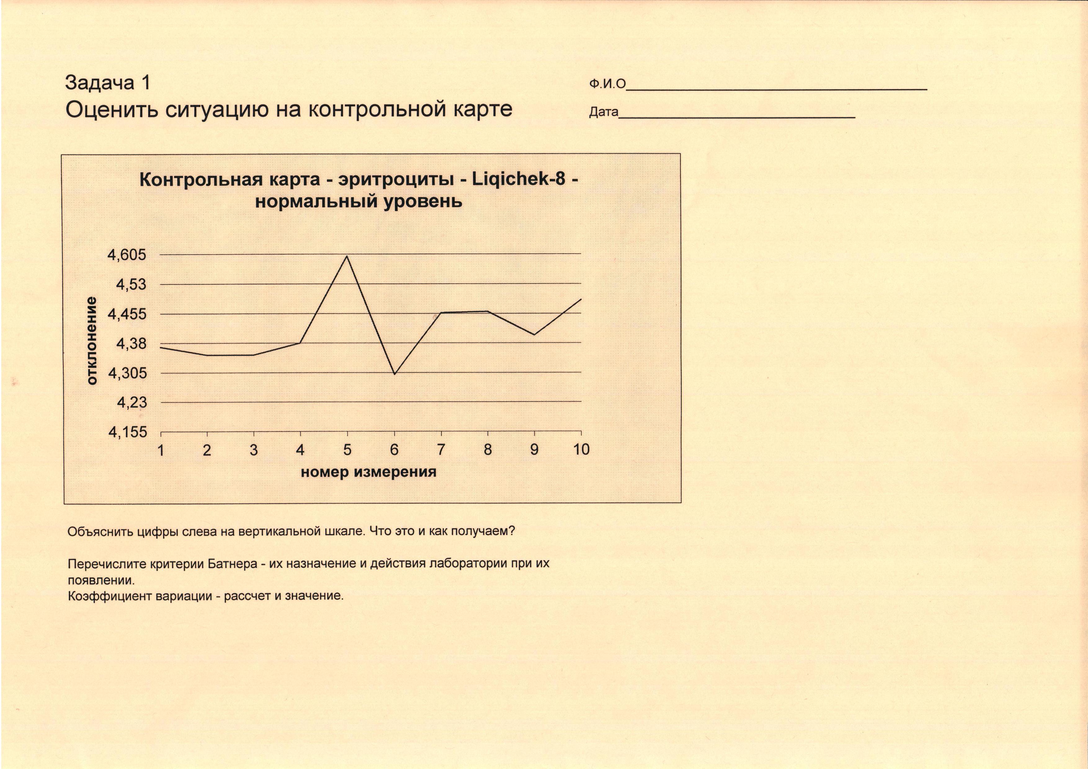 ПК КЛД 144 Биологи: Задача по контролю качества 1 | Академия ...